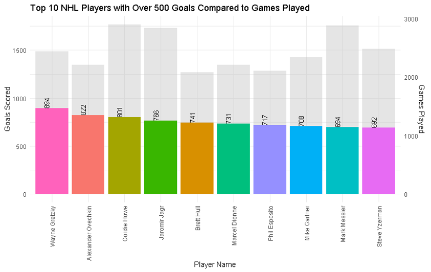 Top10 Players