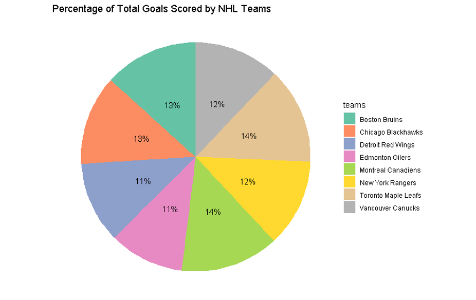 Goal Percentage